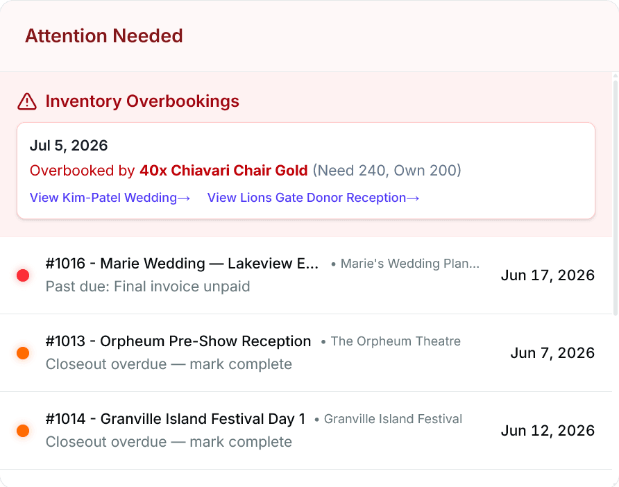 Your morning dashboard, prioritized.