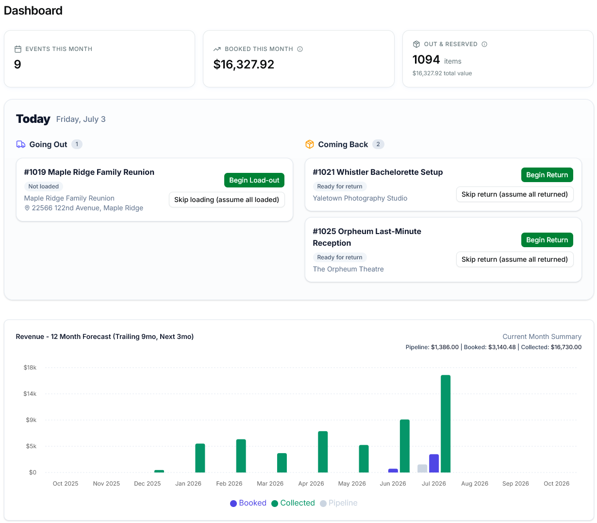 PartyDeck dashboard